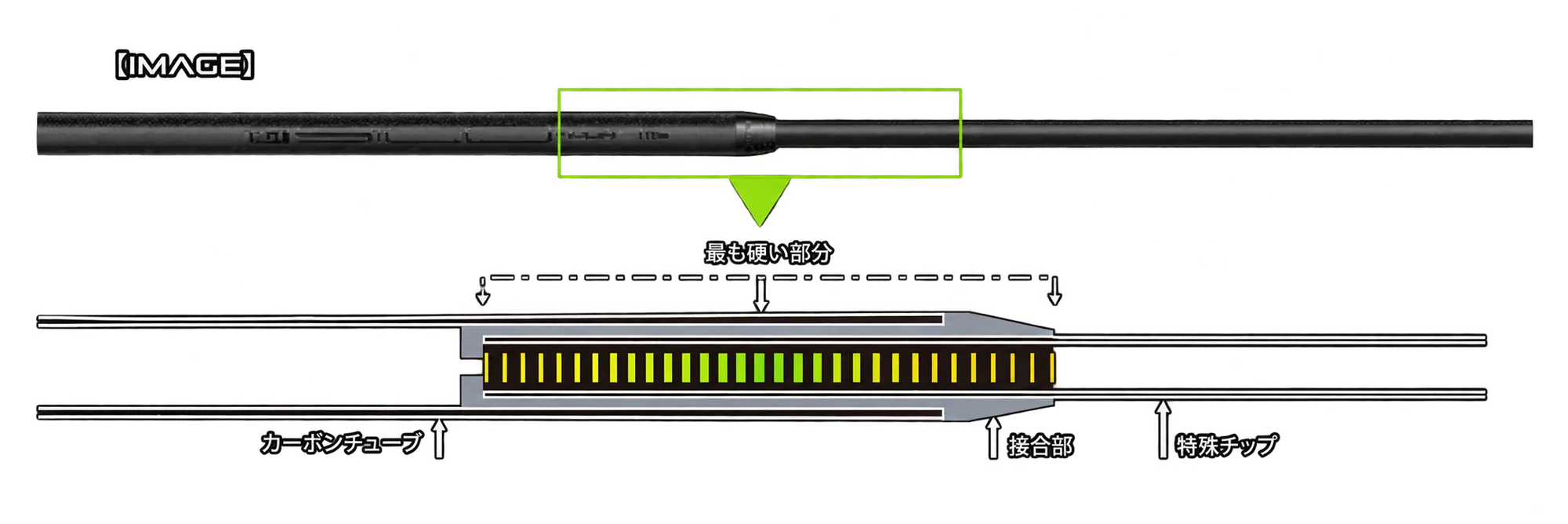 SILOシャフトの複合構造と剛性設計